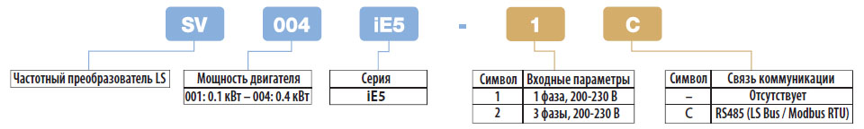 преобразователей частоты LSIS