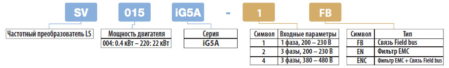 преобразователей частоты LSIS